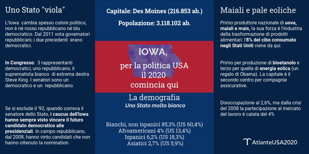slider_infografica_L_Iowa_cose_e_come_sceglie_per_chi_votare