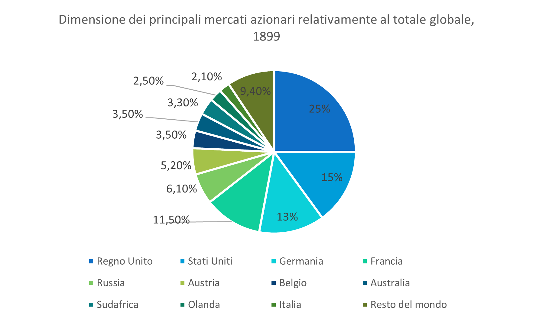 agenda - Treccani Definizione