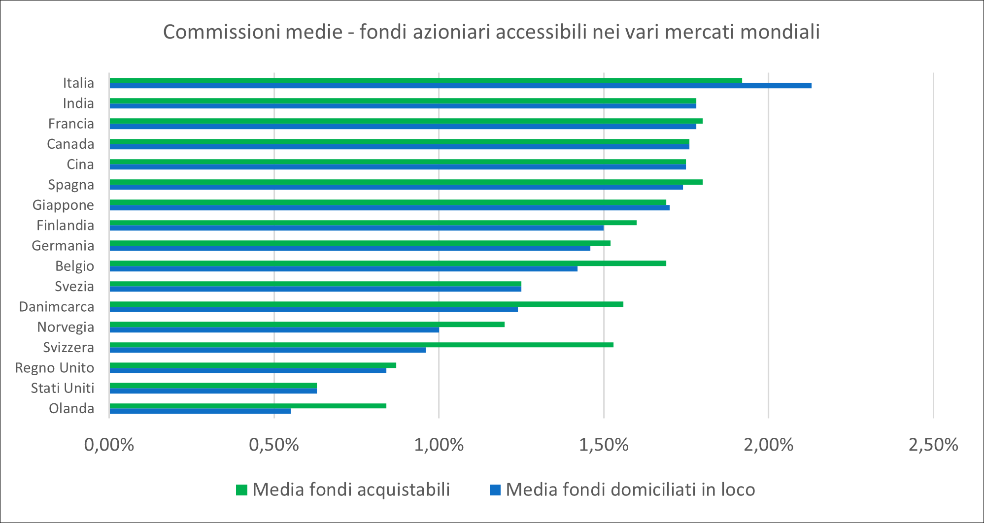 agenda - Treccani Definizione