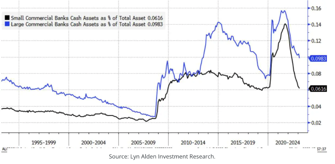 Never waste a crisis: lessons learned from the SVB fall - Treccani